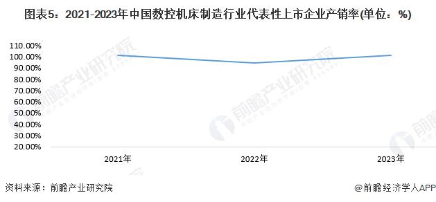 2024年中国数控机床行业供需情况分析 行业处于供需平衡状态【组图】