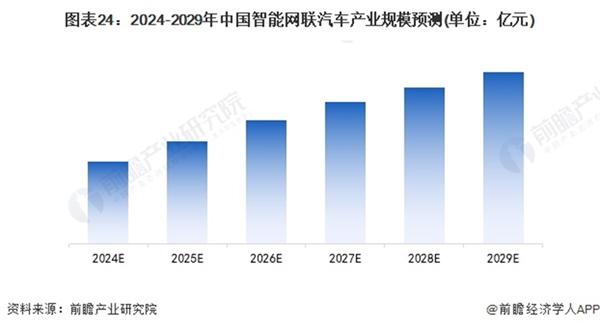 终于有人说清了新能源汽车产业的规划重点！