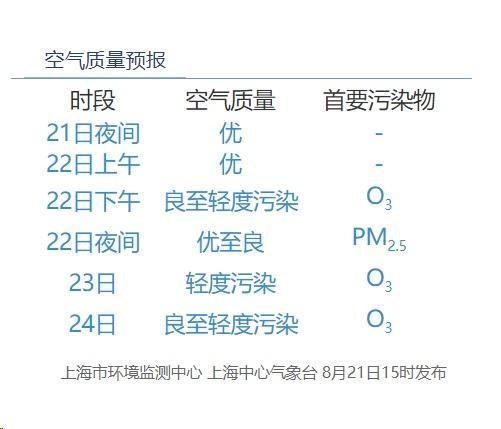 今夜将有大雨到暴雨！明天处暑会出暑吗？