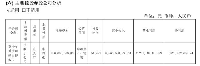 重庆啤酒发生了什么？自称难达年初营收预期，与“山城”啤酒内斗升级