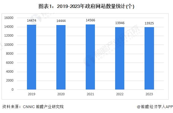 2024年中国政务公共服务平台市场发展分析 服务基础及水平显著提升【组图】