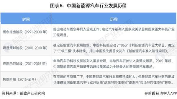 终于有人说清了新能源汽车产业的规划重点！