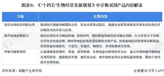 重磅！2024年中国及31省市诊断试剂行业政策汇总及解读（全）鼓励开发先进诊断技术和产品