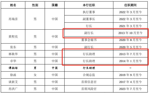 广州银行五次更新招股书 不良率2.05%高出上市城商行均值近一倍