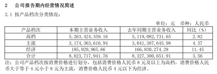 重庆啤酒发生了什么？自称难达年初营收预期，与“山城”啤酒内斗升级