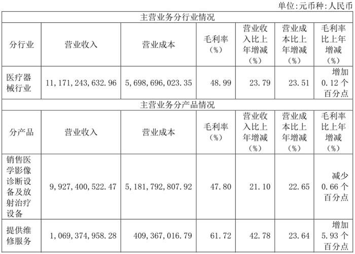 增速骤降，联营医疗跌破发行价