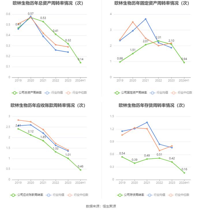 欧林生物：2024年研发总投入1.31亿元