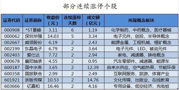 数据复盘丨主力资金加仓有色金属、钢铁等行业 龙虎榜机构抢筹国中水务、亚太药业等