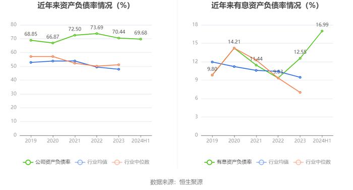 诺力股份：2024年上半年净利润2.40亿元 同比增长8.25%