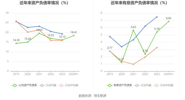 全志科技：2024年上半年盈利1.19亿元 同比扭亏