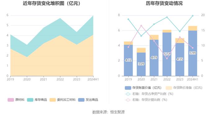 全志科技：2024年上半年盈利1.19亿元 同比扭亏