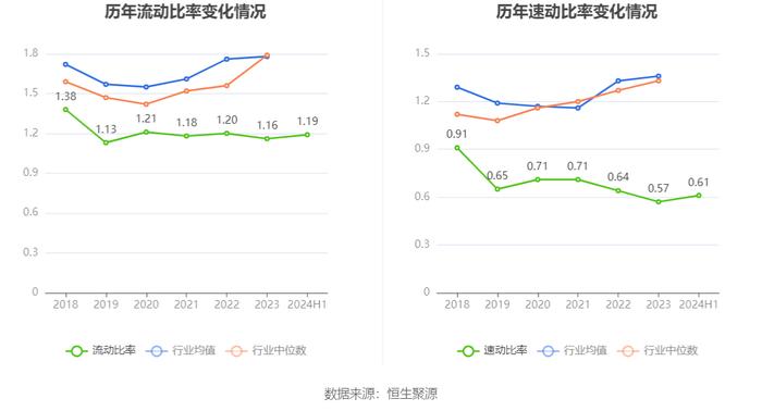 诺力股份：2024年上半年净利润2.40亿元 同比增长8.25%