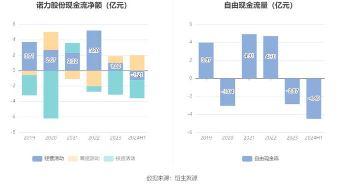 诺力股份：2024年上半年净利润2.40亿元 同比增长8.25%