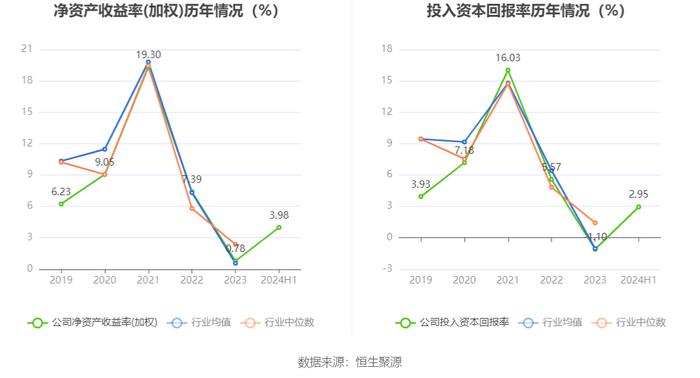 全志科技：2024年上半年盈利1.19亿元 同比扭亏