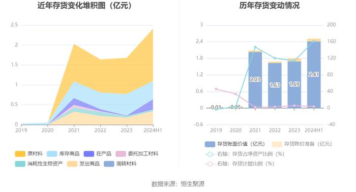 华塑控股：2024年上半年营业总收入4.61亿元 同比增长57.46%