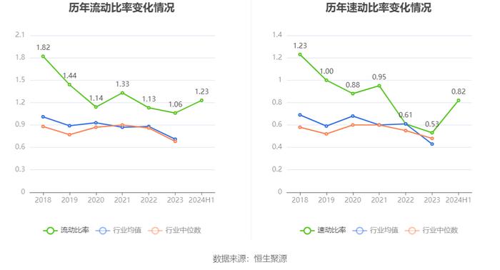 上海石化：2024年上半年盈利2791.20万元 同比扭亏