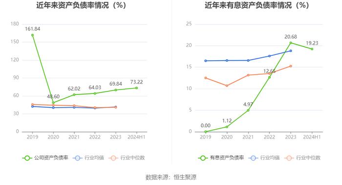 华塑控股：2024年上半年营业总收入4.61亿元 同比增长57.46%