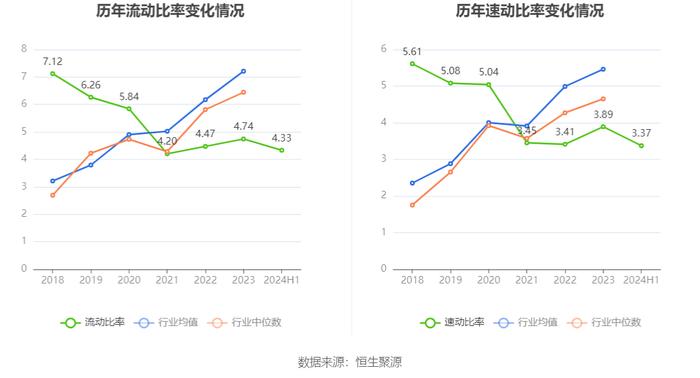 全志科技：2024年上半年盈利1.19亿元 同比扭亏