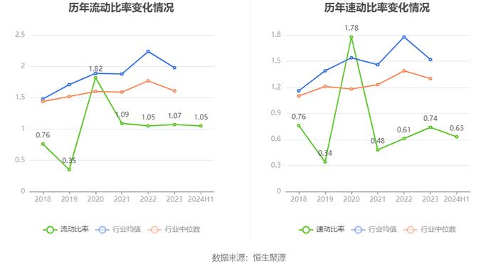 华塑控股：2024年上半年营业总收入4.61亿元 同比增长57.46%