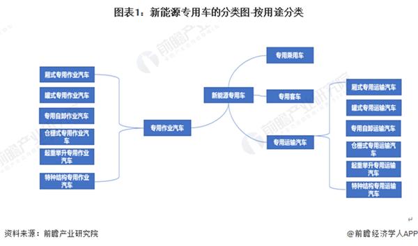 终于有人说清了新能源汽车产业的规划重点！