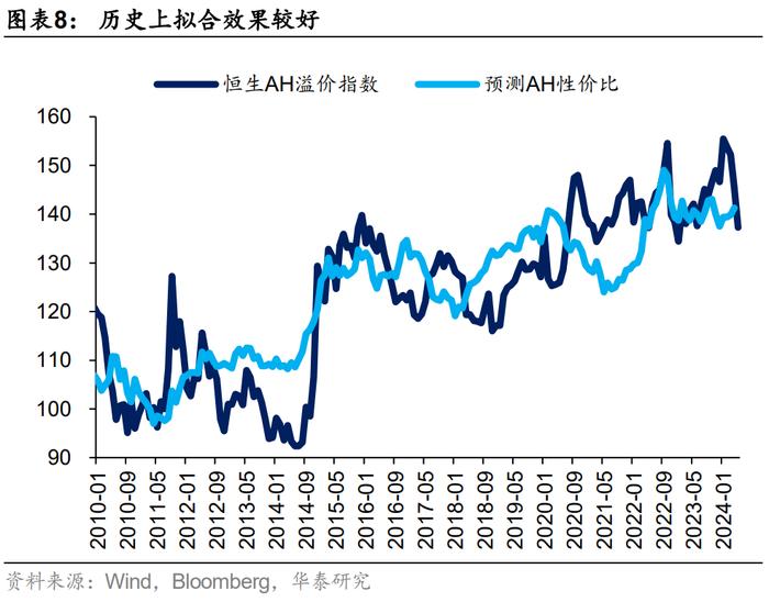 港股或迎来拐点？主动和被动型外资由净流出转为净流入