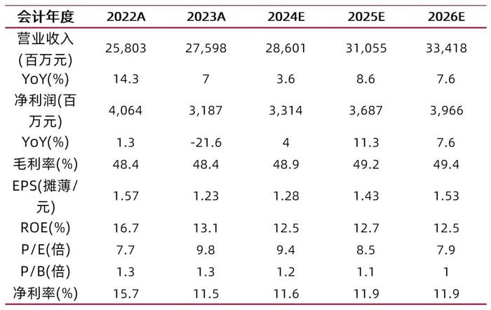 【山证纺服】李宁2024H1业绩点评：电商渠道带动营收稳健增长，全渠道库存处于健康可控水平