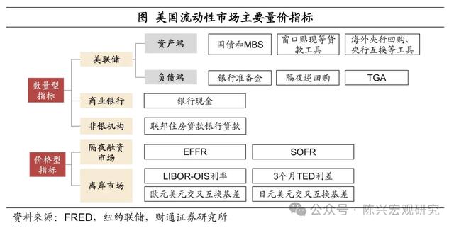 美元流动性危机还会重演么？