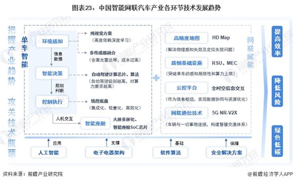 终于有人说清了新能源汽车产业的规划重点！