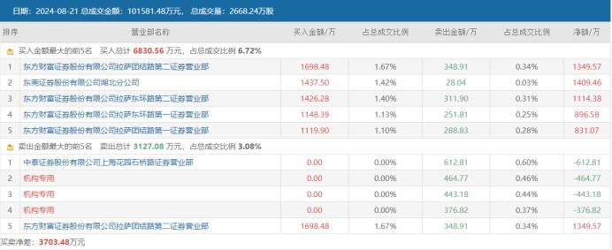 又见“万元大肉签”！电子新股首日涨2倍，近半年首日零破发，这些板块打新收益高