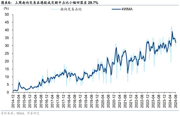 港股或迎来拐点？主动和被动型外资由净流出转为净流入