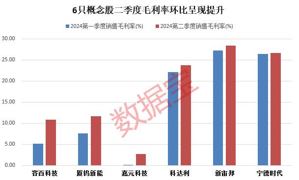 众星云集，重大项目签约在即！2024世界动力电池大会即将举行（附绩优潜力股）