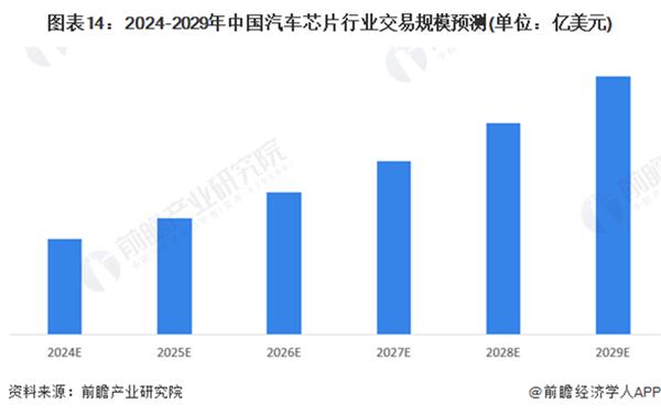 终于有人说清了新能源汽车产业的规划重点！