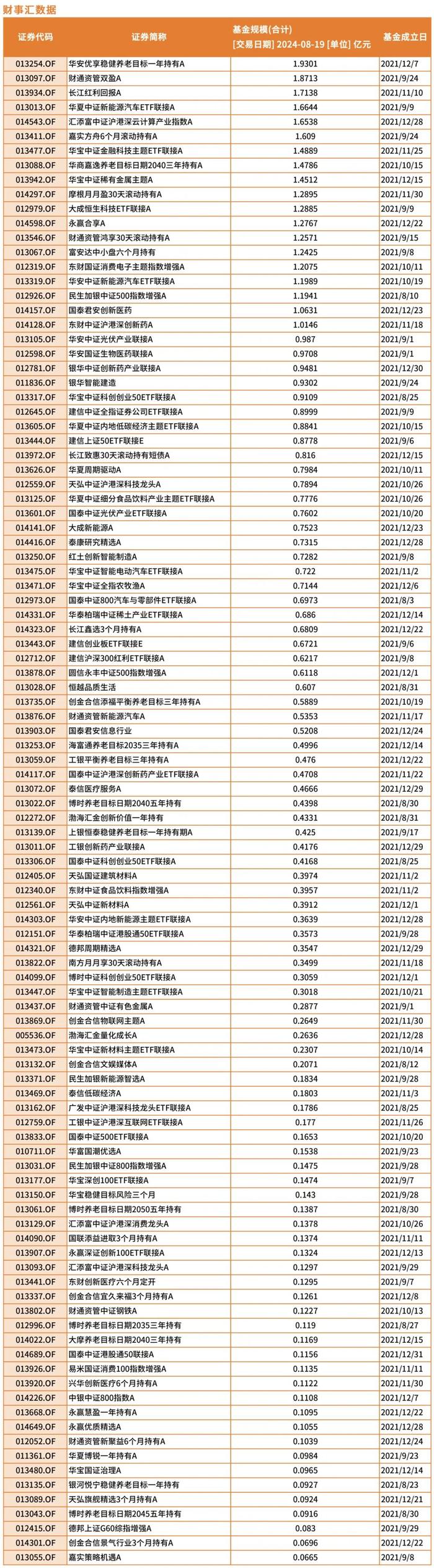 危险！南方、广发、华安、博时等基金公司清盘预警，基民会血本无归吗？