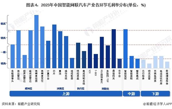 终于有人说清了新能源汽车产业的规划重点！