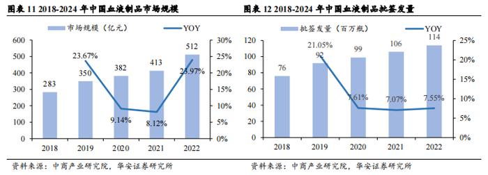 【华安证券·生物制品】卫光生物(002880)：中国差异化血液制品先锋，全球平台化生物医药新锐