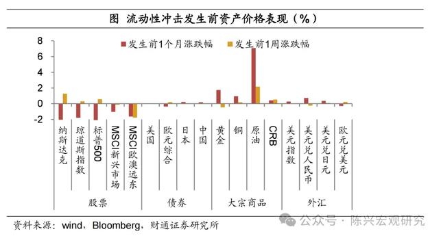 美元流动性危机还会重演么？