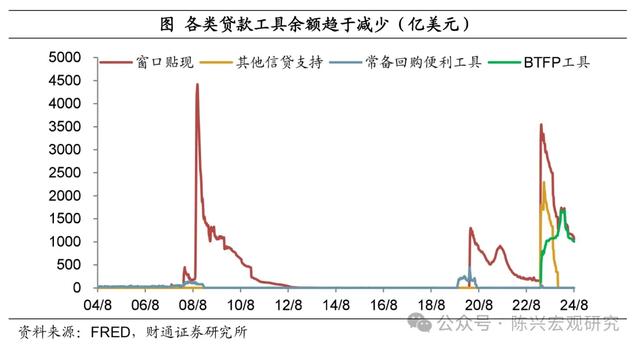 美元流动性危机还会重演么？