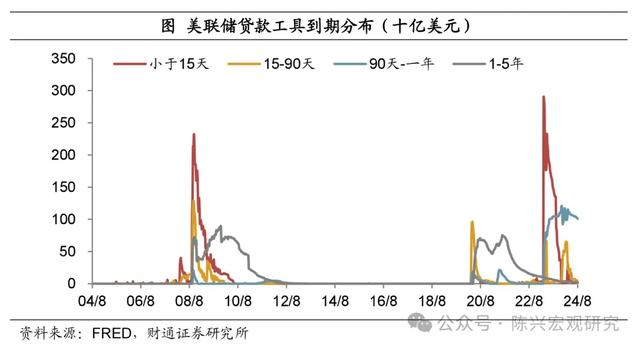 美元流动性危机还会重演么？