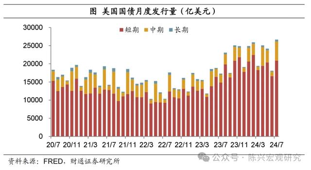 美元流动性危机还会重演么？