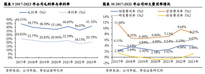 【华安证券·生物制品】卫光生物(002880)：中国差异化血液制品先锋，全球平台化生物医药新锐