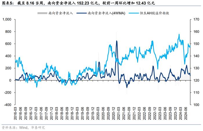 港股或迎来拐点？主动和被动型外资由净流出转为净流入