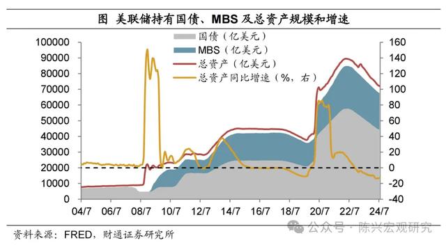 美元流动性危机还会重演么？