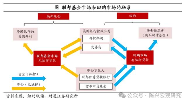 美元流动性危机还会重演么？