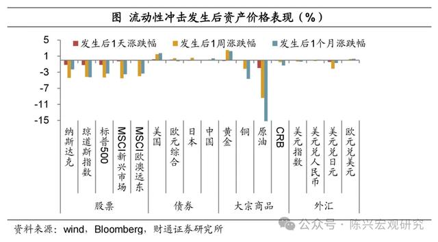 美元流动性危机还会重演么？