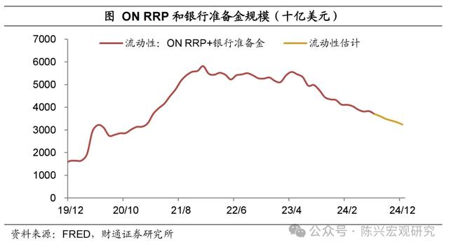 美元流动性危机还会重演么？