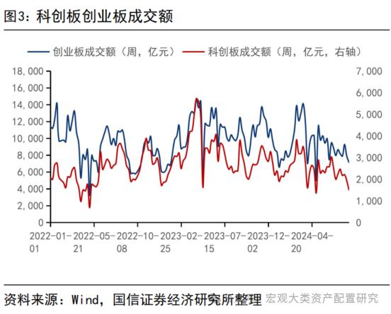 【国信策略】缩量进行时，赚钱效应小幅改善