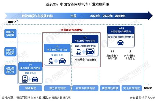 终于有人说清了新能源汽车产业的规划重点！