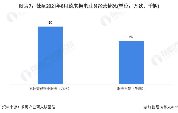 蔚来发布加电县县通计划！李斌：每个县都要有蔚来换电站，油车能去的地方，电车都能去【附蔚来换电业务发展情况】