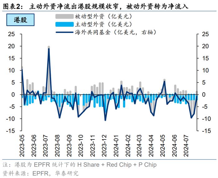 港股或迎来拐点？主动和被动型外资由净流出转为净流入