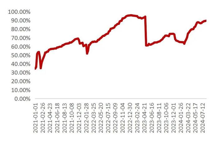 【山证电新】202407锂电产业链月报：2024年7月我国新能源汽车销量99.1万辆，同比+27%